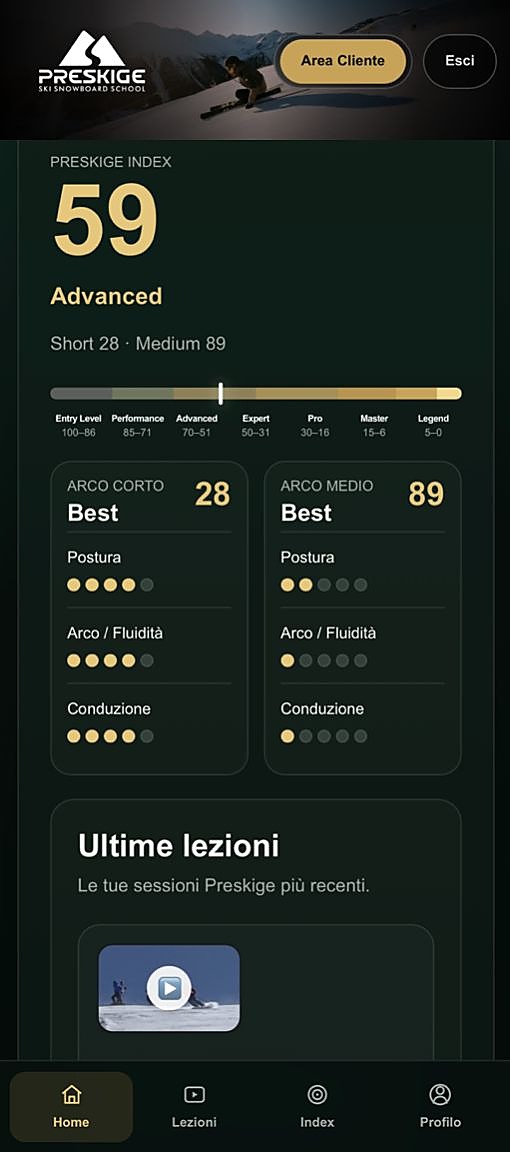 Schermata della Preskige Performance Web App: Preskige Index, Short Turn e Medium Turn, indicatori tecnici e ultime lezioni